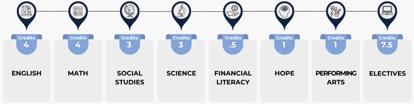 Course Guide High School Curriculum Guide – Legacy High School