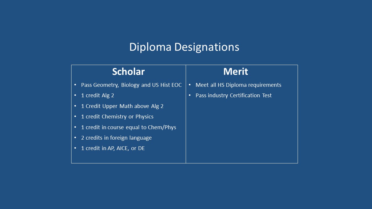 Graduation Requirements St. Lucie West Centennial High