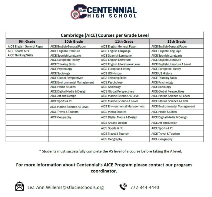 aice courses by grade