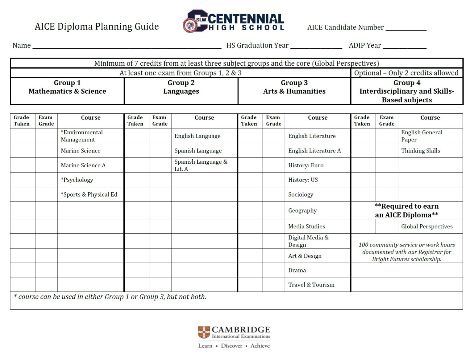 AICE – St. Lucie West Centennial High