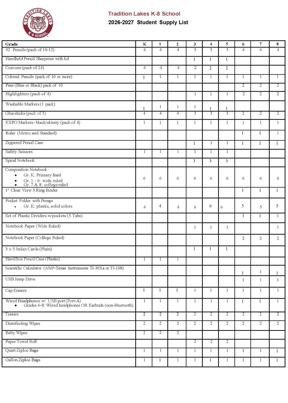 TLK8 Supply list